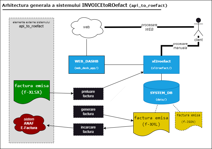 arh-api_to_roefact